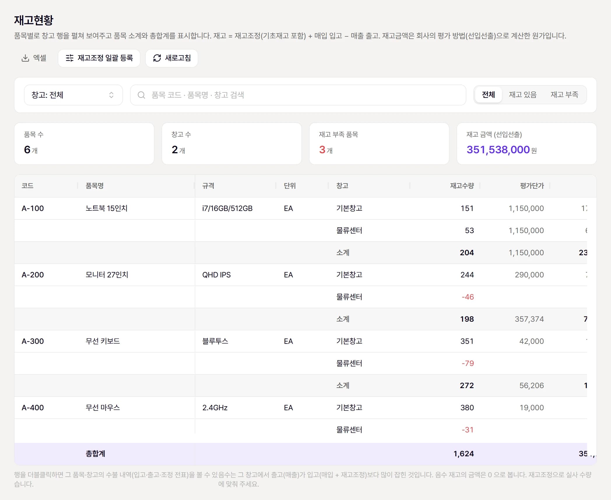 재고현황: 품목별 창고 행과 소계, 재고금액과 평균단가