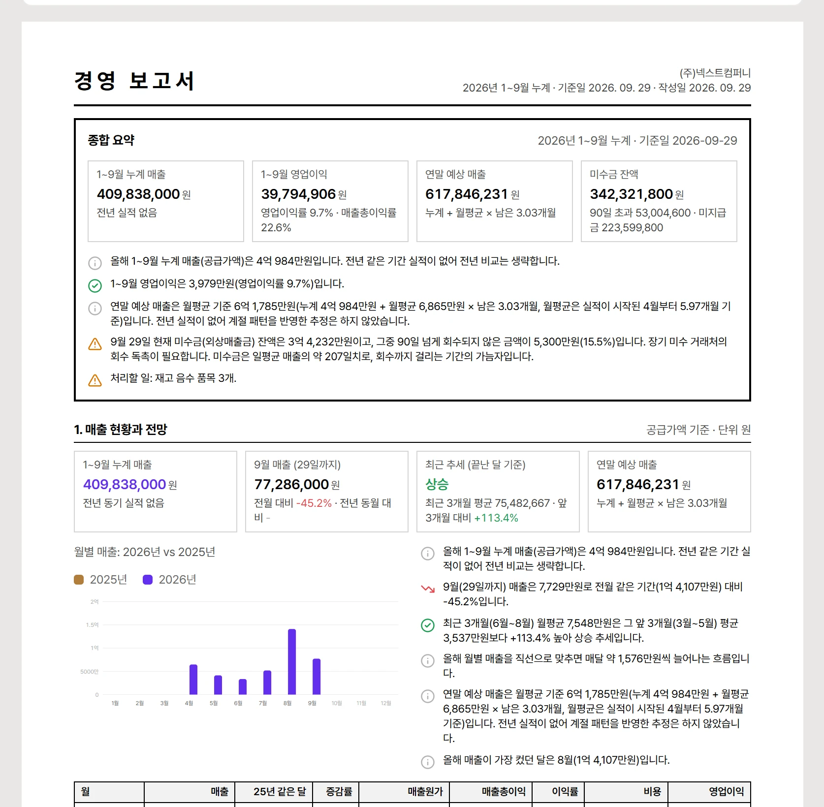경영 보고서 인쇄 양식 (A4)