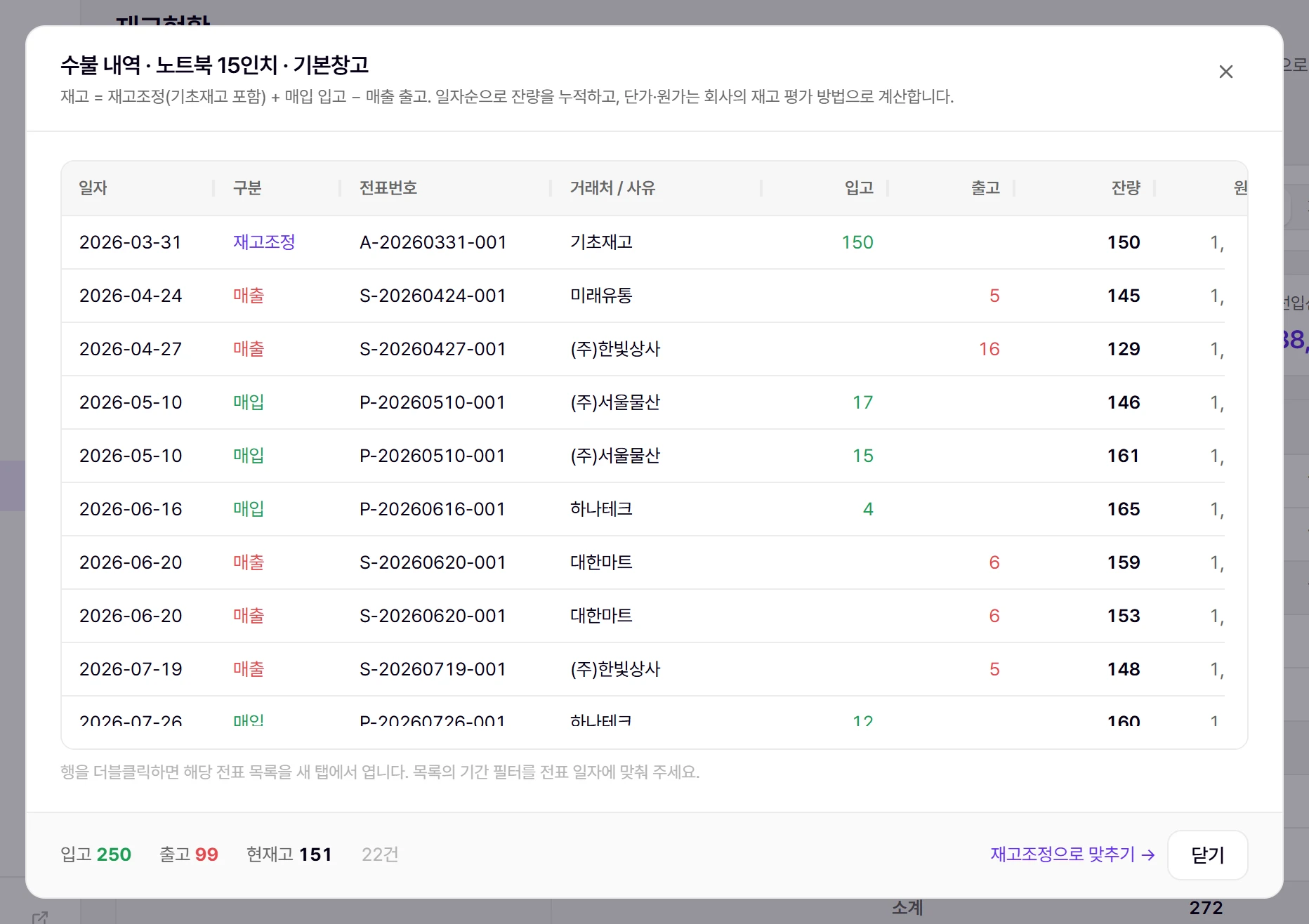 수불 내역 창. 입고·출고·잔량과 원가가 일자순으로 나옵니다